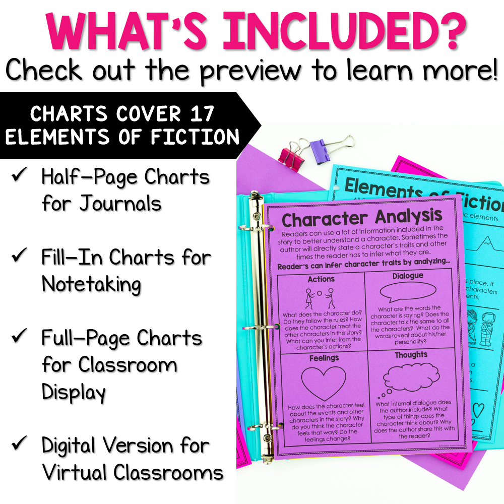 Story Elements Of Fiction Posters and Anchor Charts Stellar Teaching Co.