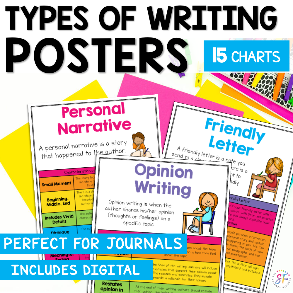 Writing Strategies Posters And Anchor Charts - Stellar Teaching Co.