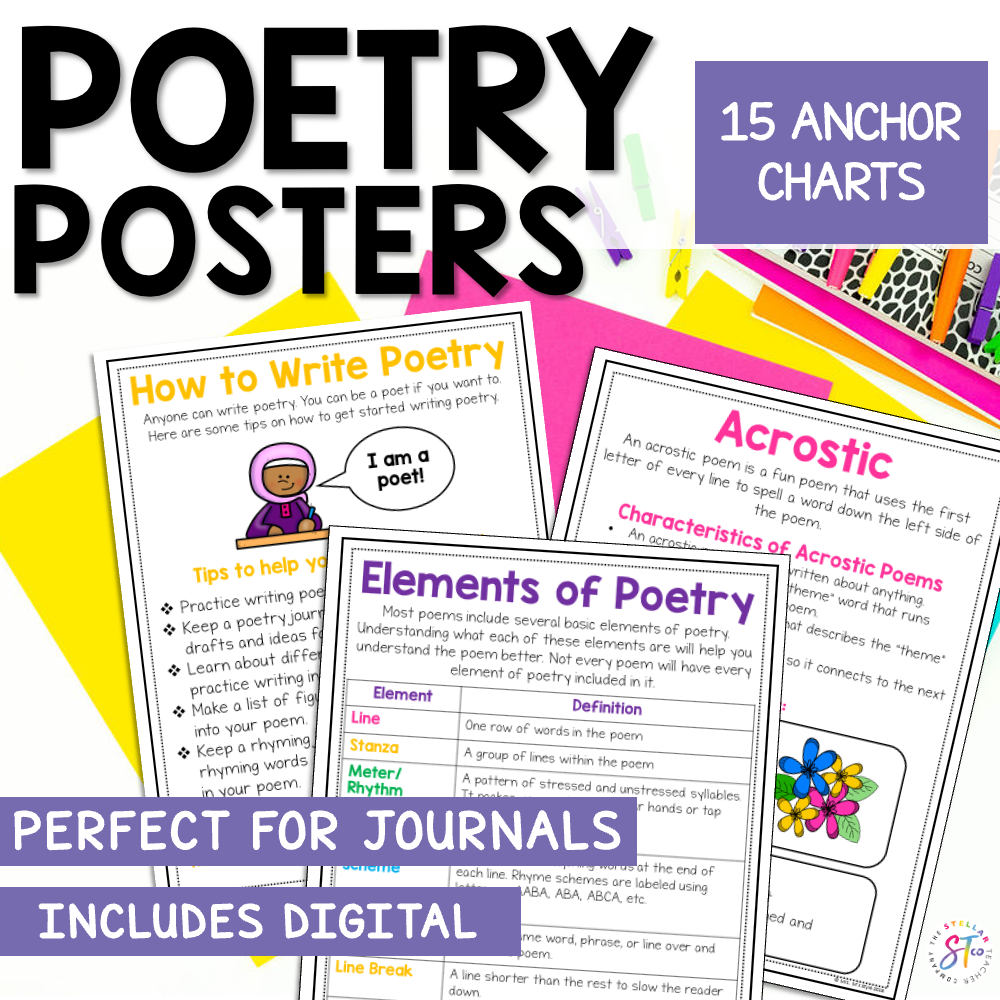 Elements Of Poetry Posters And Anchor Charts - Stellar Teaching Co.