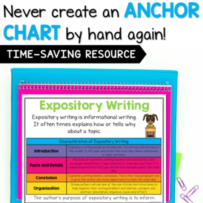 explanatory writing anchor chart