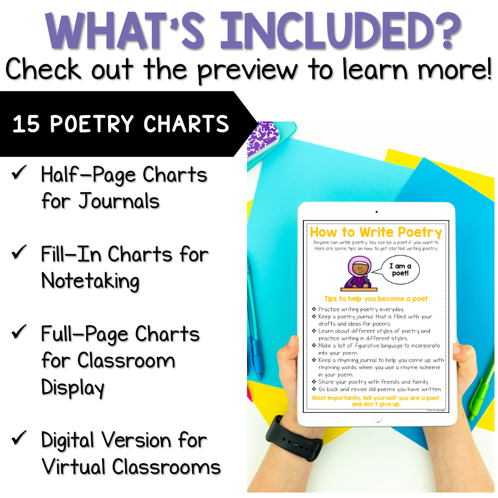 Elements Of Poetry Posters And Anchor Charts - Stellar Teaching Co.