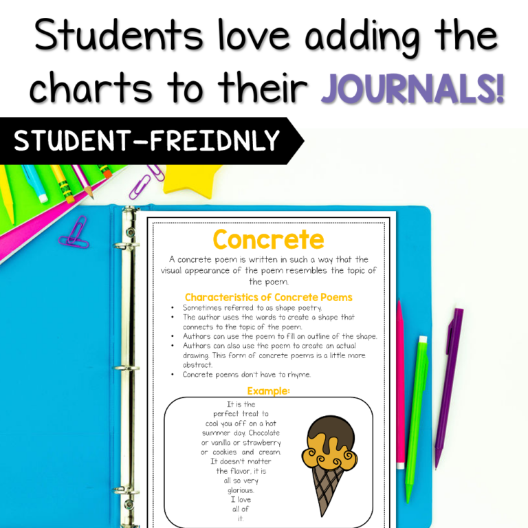 Elements Of Poetry Posters And Anchor Charts Stellar Teaching Co