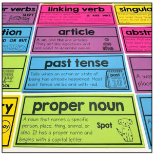 Parts Of Speech Word Wall Words - Stellar Teaching Co.